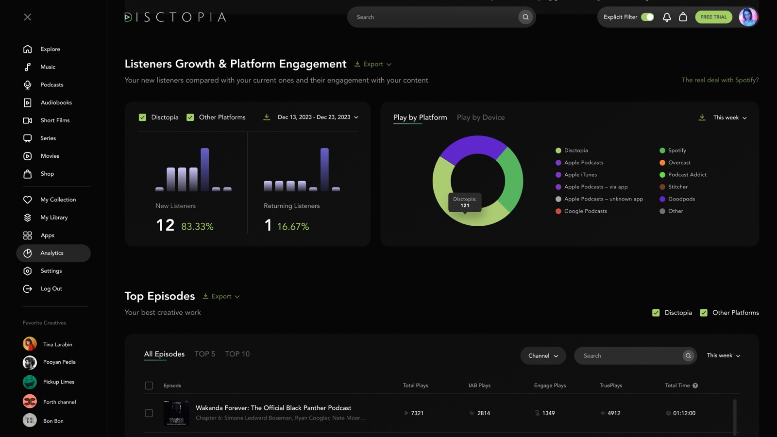 Audience analytics