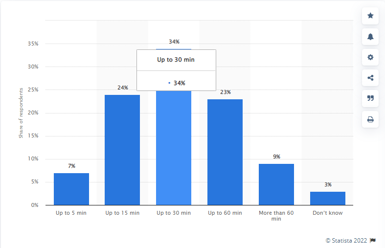 Podcast Statistics 2021